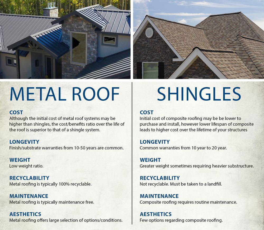 Rust and Corrosion on Metal Roofs in LA — Signs to Watch