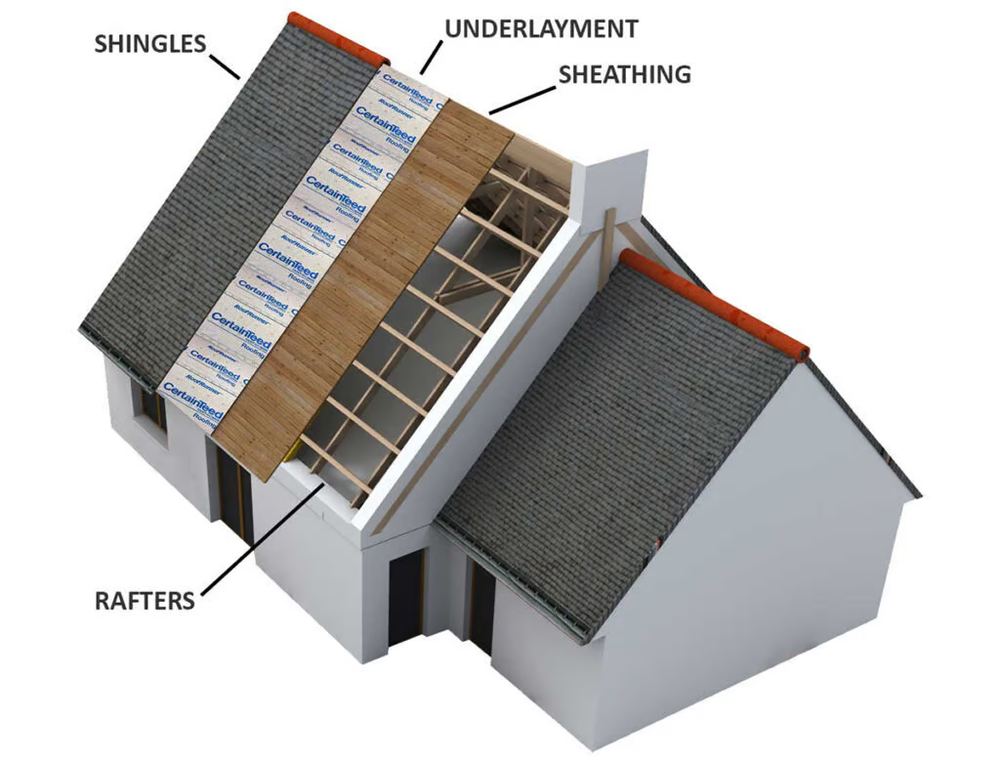 Choosing a Shingle for Whittier UV Load — Questions to Ask